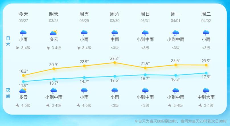 浙江永嘉县天气预报，浙江永嘉县天气预报7天查询结果  第1张