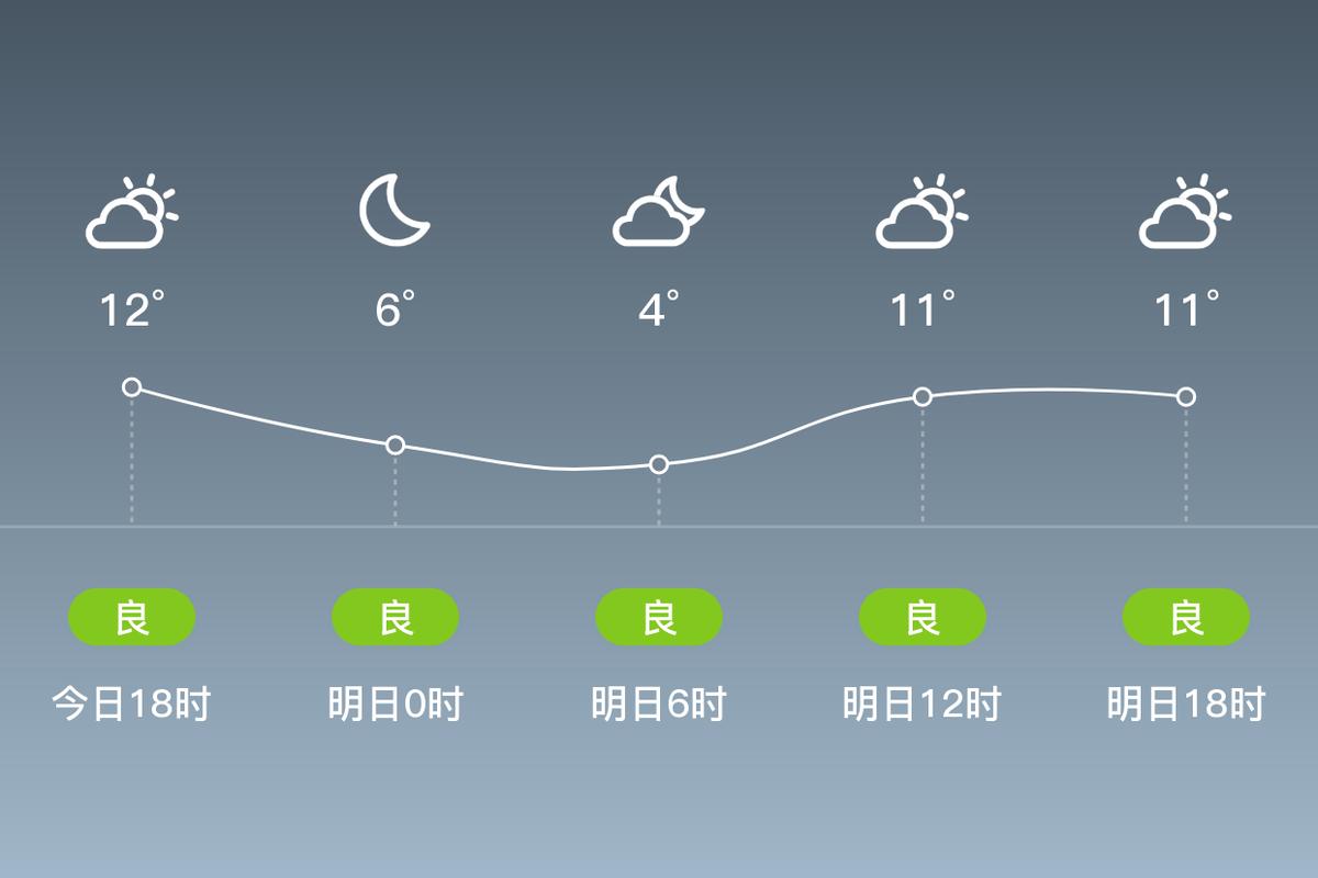 浙江永嘉县天气预报，浙江永嘉县天气预报7天查询结果  第4张