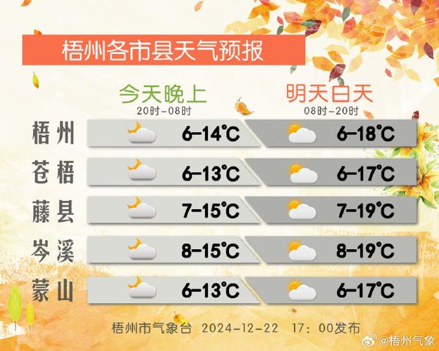 郓城天气15天预报，郓城天气预报30天？  第1张