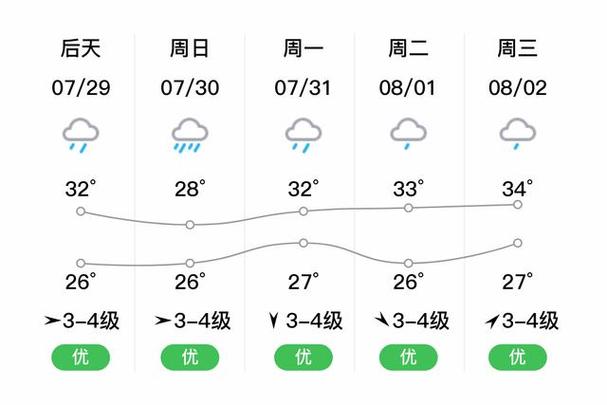 郓城天气15天预报，郓城天气预报30天？  第3张