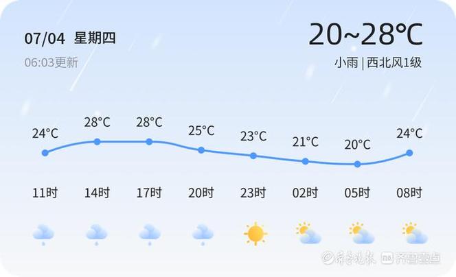 郓城天气15天预报，郓城天气预报30天？  第5张