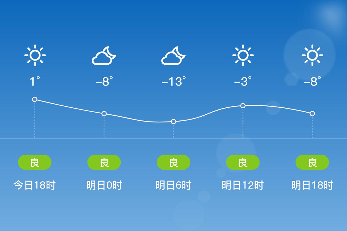 耀县天气预报40天，耀县天气预报一周天气  第5张