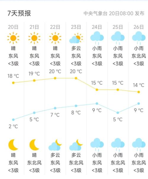 金华市天气预报气压？金华天气及气压？  第3张
