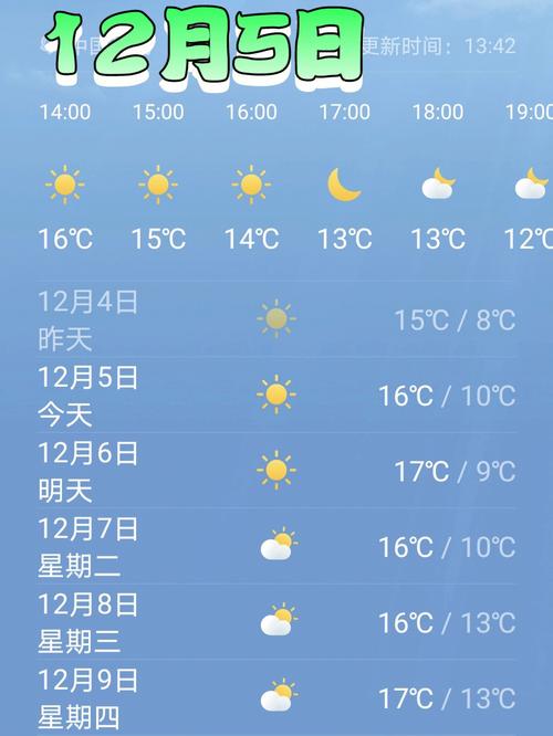 后天普陀山天气预报？普陀山最忌三个颜色？  第2张