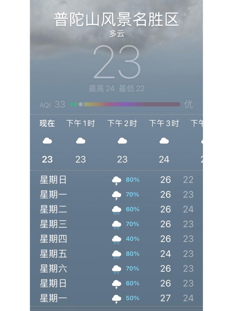 后天普陀山天气预报？普陀山最忌三个颜色？  第4张
