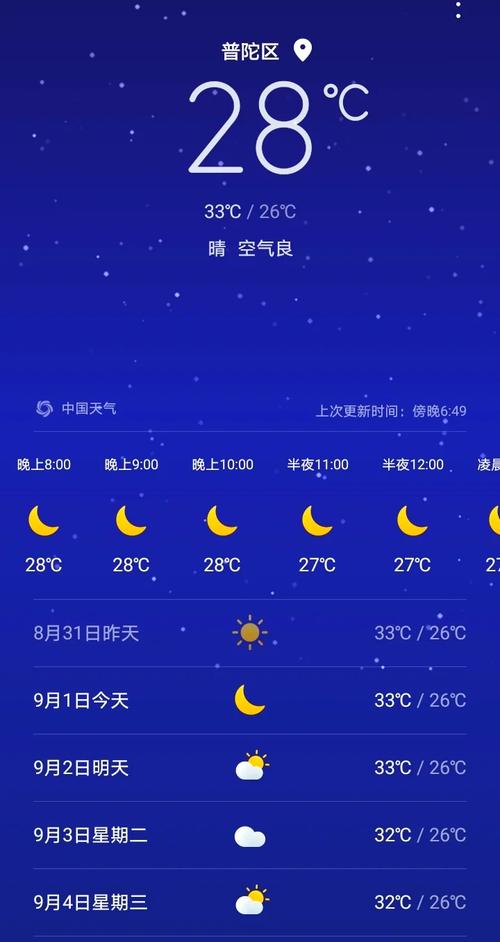 后天普陀山天气预报？普陀山最忌三个颜色？  第3张