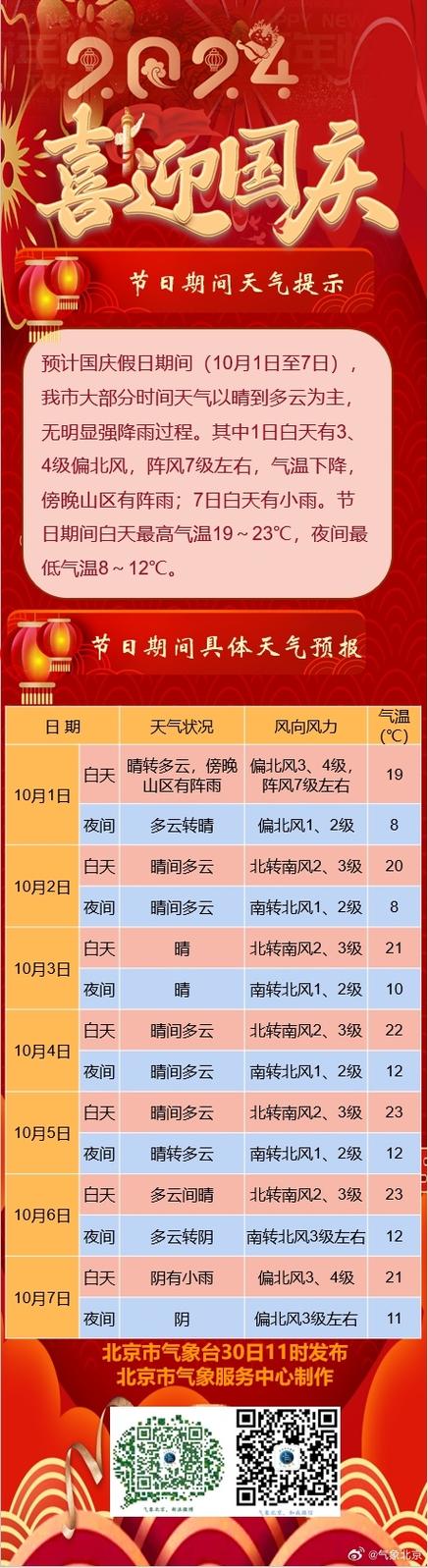 张家界一周天气弥报，i张家界天气？  第2张