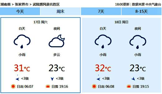张家界一周天气弥报，i张家界天气？  第3张