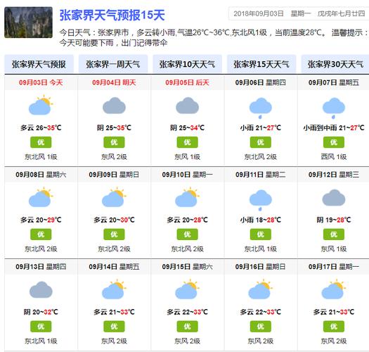 张家界一周天气弥报，i张家界天气？  第6张