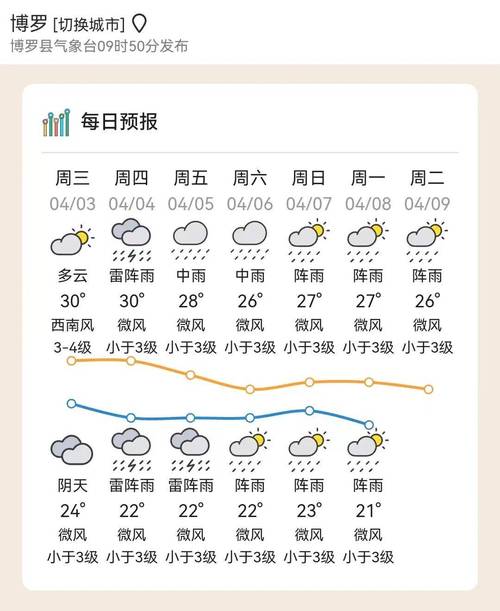 文山十天气预报一周，文山天气15天预报  第4张