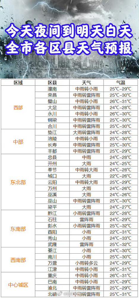 明天梁平区天气预报，明天梁平区天气预报情况？  第3张