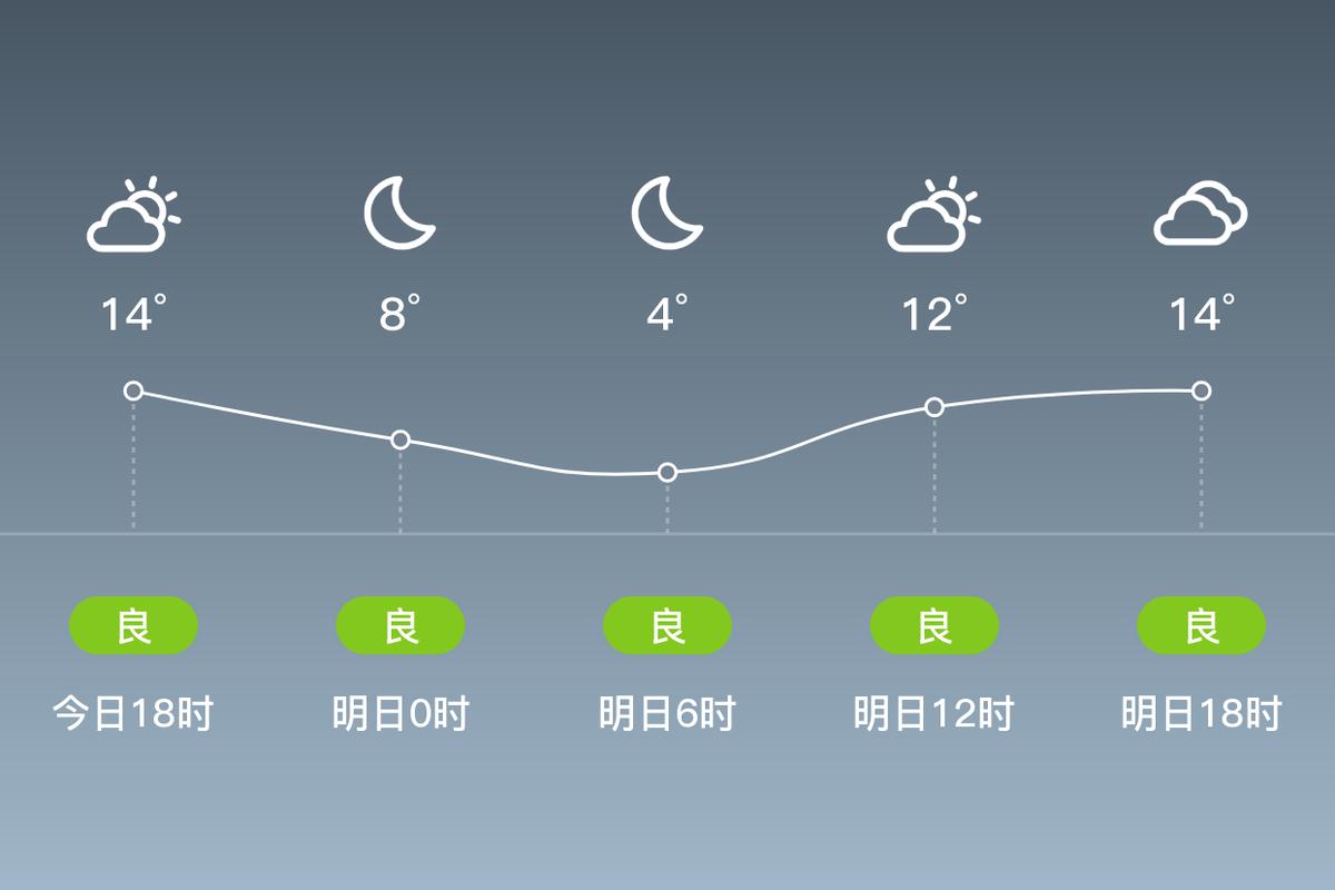 阆中近一周天气预报，阆中近一周天气预报15天查询？  第1张