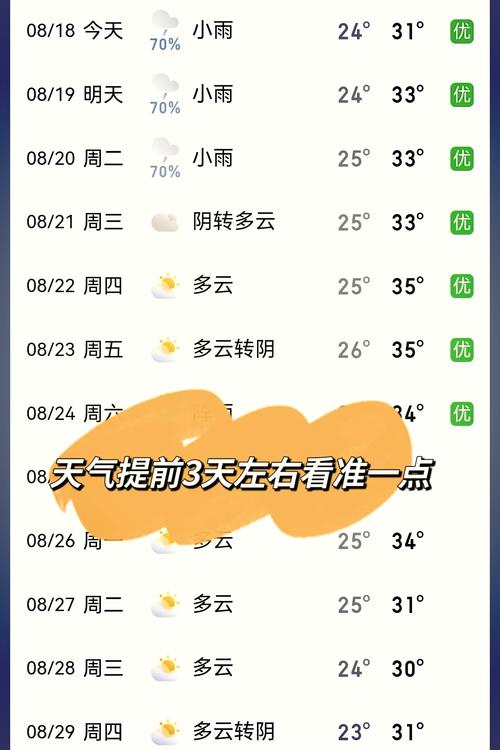 过去的天气预报查询，过去天气预报查询一周？  第5张