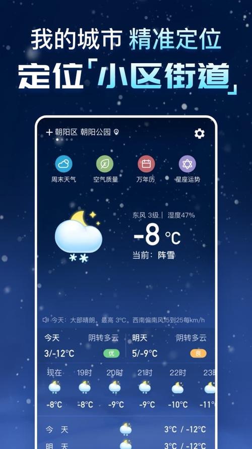 各地天气预报英文版，各地天气预报英文版图片  第1张