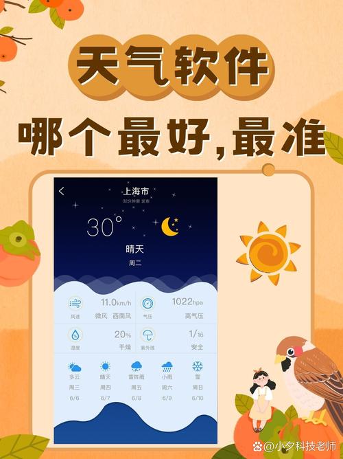 各地天气预报英文版，各地天气预报英文版图片  第3张