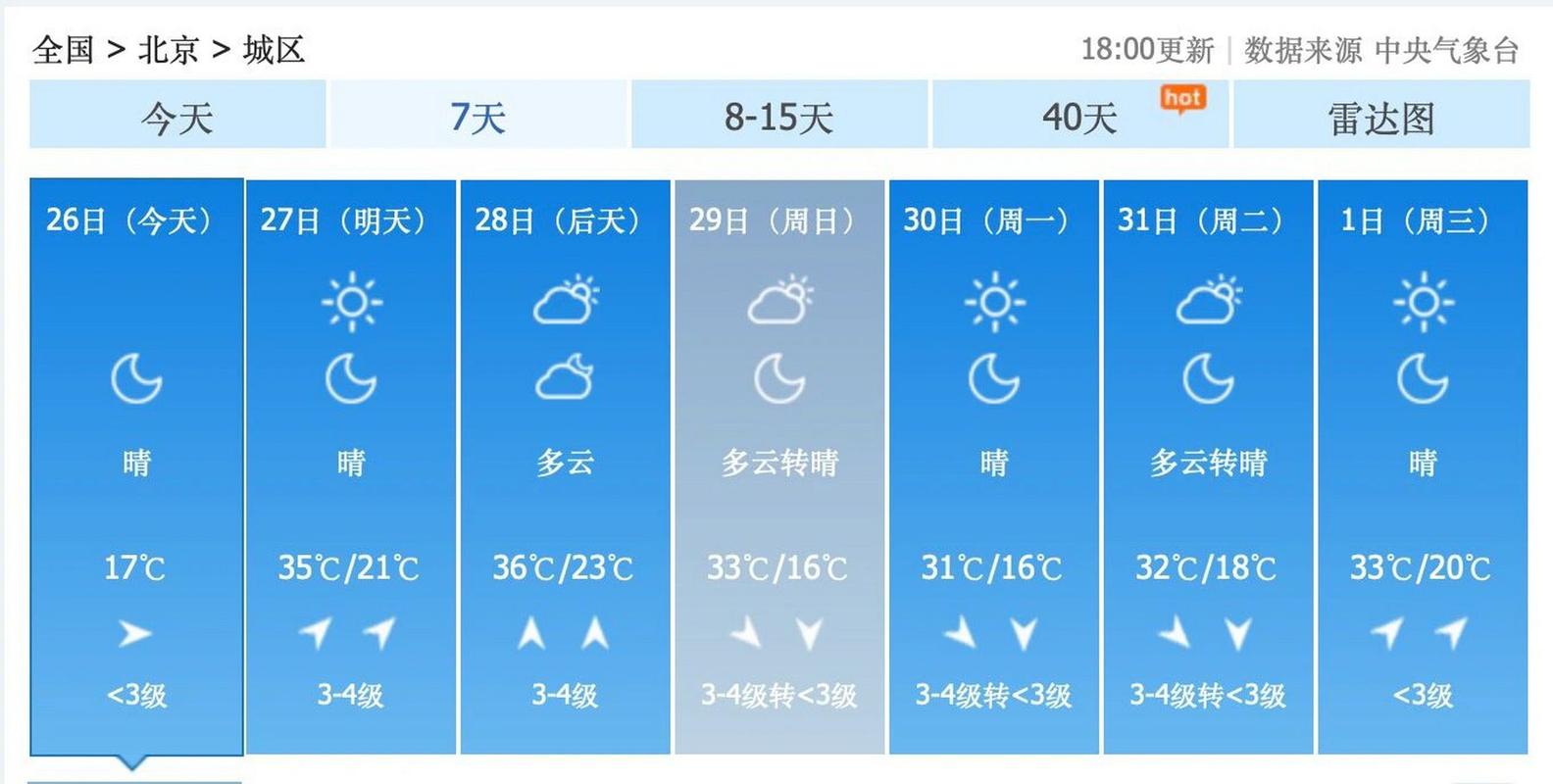 本月21号天气预报，本月21号天气预报查询  第1张