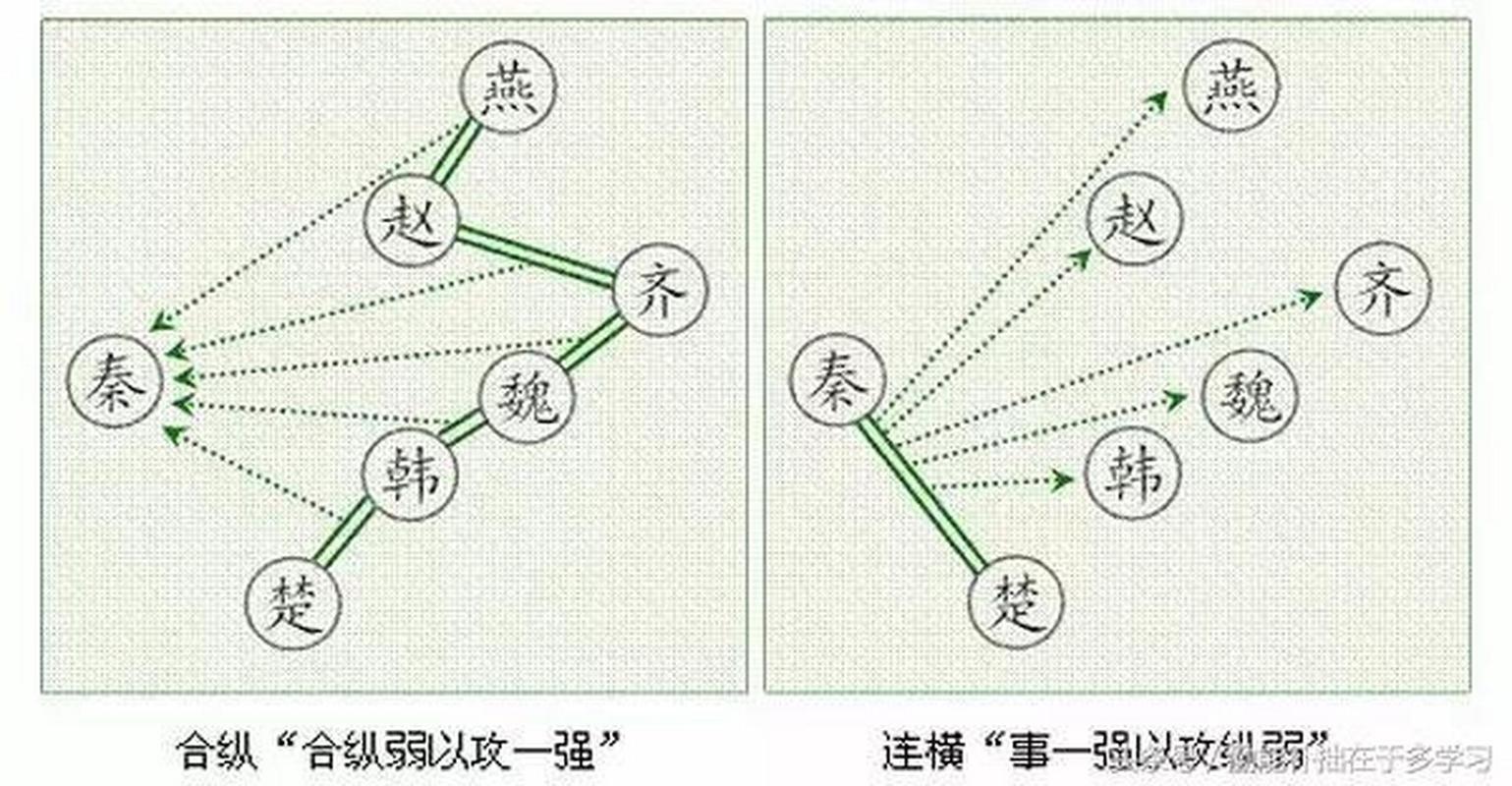 合纵连横张仪苏秦之死，纵横家张仪和苏秦是什么关系  第6张