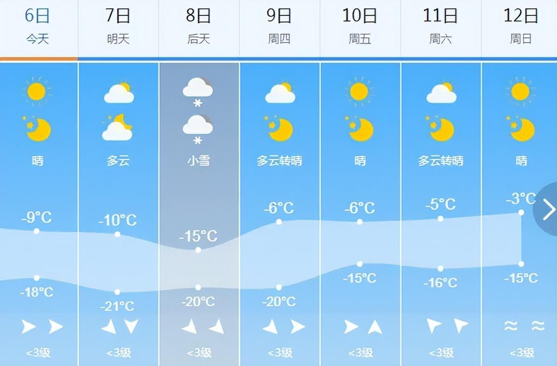 吉林天气预报吉林市？吉林市吉林省天气预报？  第6张