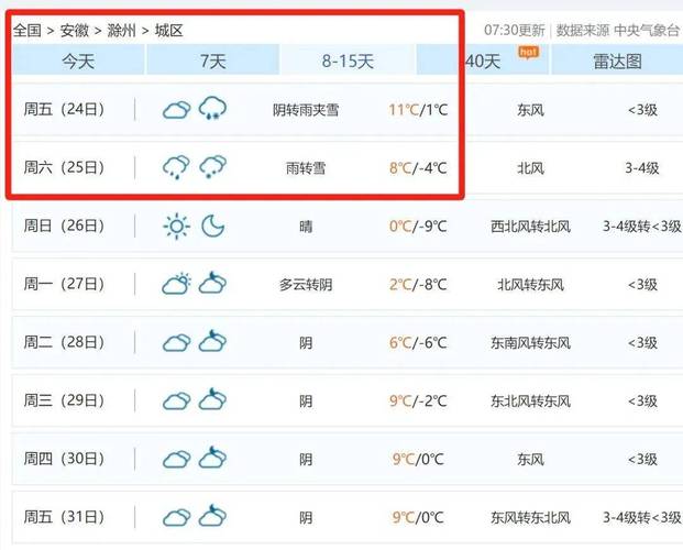 明天滁州市天气预报？明日滁州天气预报？  第1张