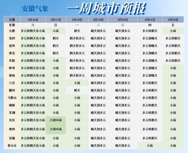 明天滁州市天气预报？明日滁州天气预报？  第4张