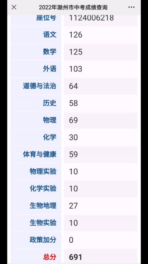 明天滁州市天气预报？明日滁州天气预报？  第5张