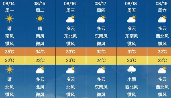 容县天气预报今日，玉林·容县天气？  第6张
