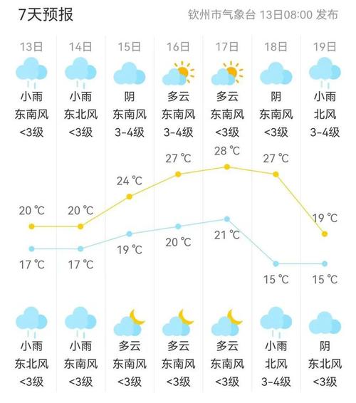 德钦天气15天预报，云南省迪庆藏族自治州德钦县天气预报  第2张