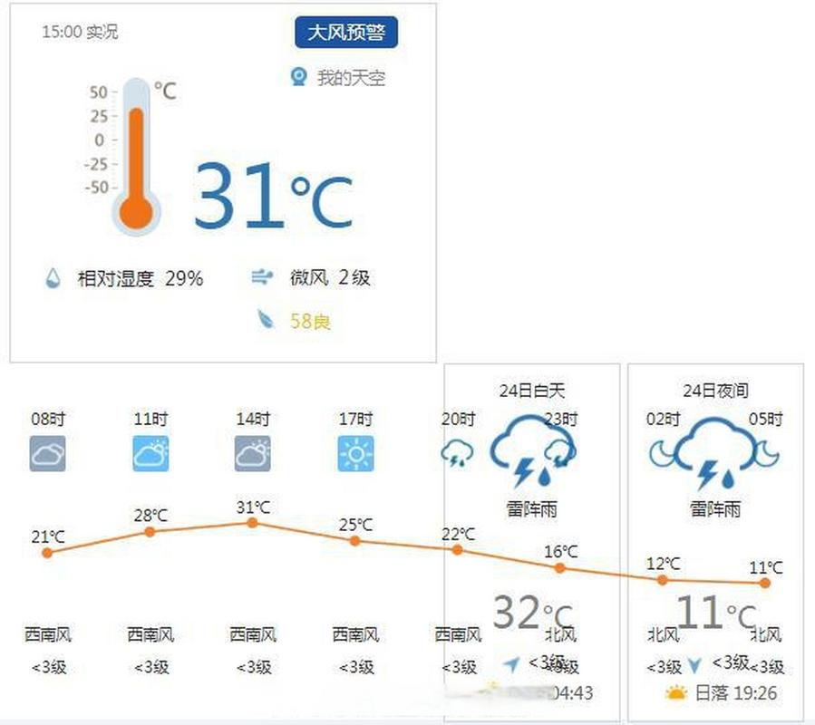 德钦天气15天预报，云南省迪庆藏族自治州德钦县天气预报  第5张