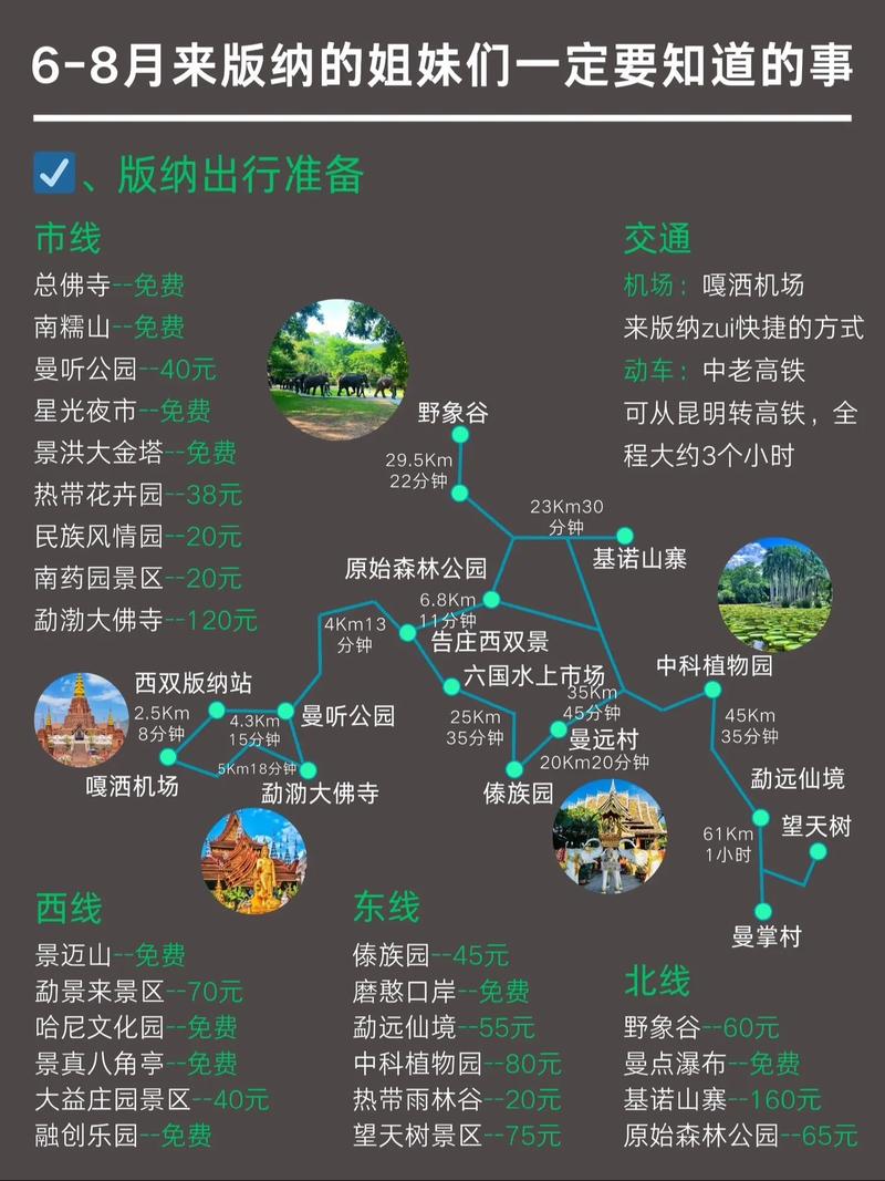 景洪橄榄坝天气预报，告诉我你的生日是什么时候用英语怎么说  第3张