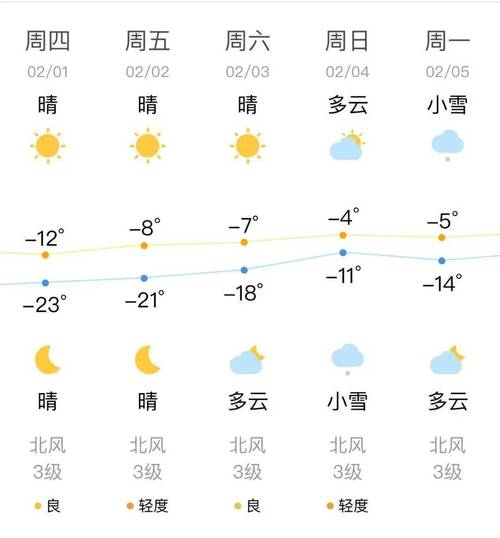 内蒙高力板天气预报，中旗高力板天气  第2张