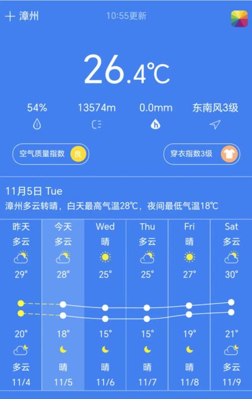 漳州15天天气预报，福建省天气预报一周7天  第1张