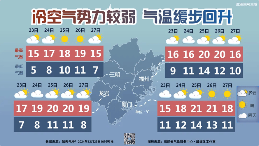 漳州15天天气预报，福建省天气预报一周7天  第4张