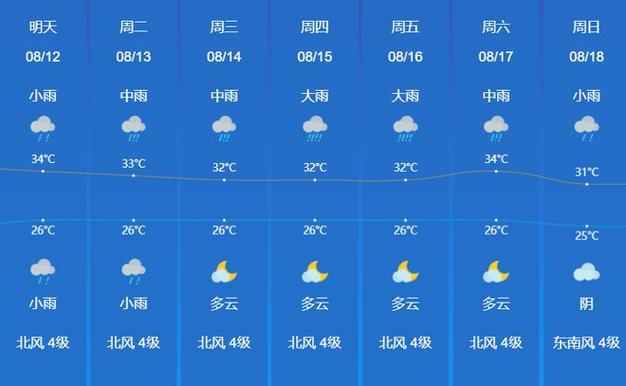 漳州15天天气预报，福建省天气预报一周7天  第6张