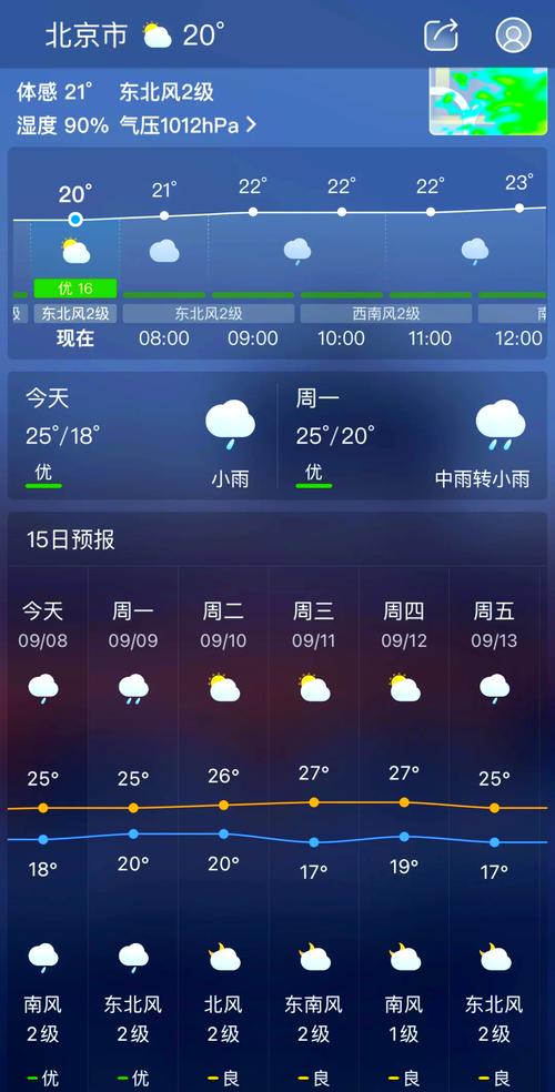 北京今天的天气怎样，北京今天的天气怎样用英语怎么说？  第1张