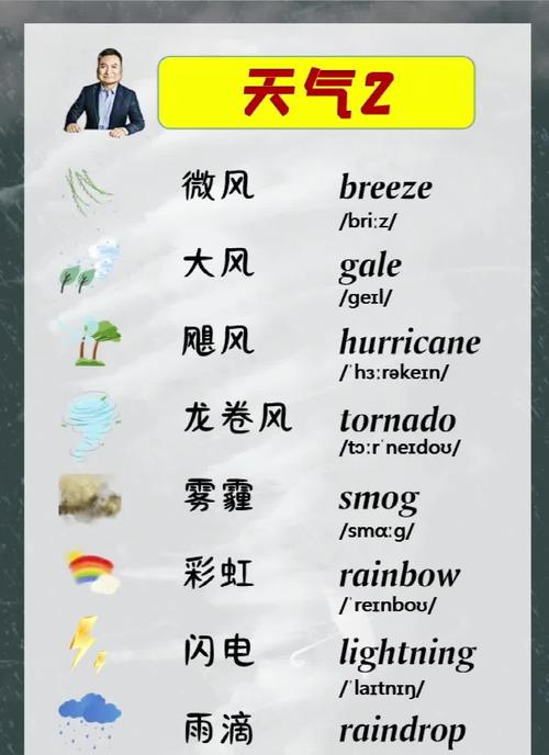北京今天的天气怎样，北京今天的天气怎样用英语怎么说？  第2张