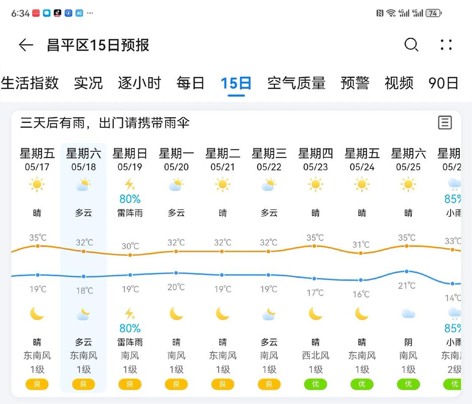 北京今天的天气怎样，北京今天的天气怎样用英语怎么说？  第3张