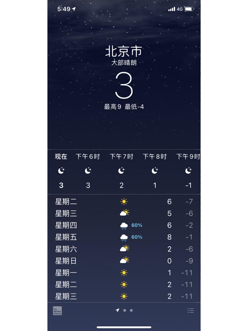 北京今天的天气怎样，北京今天的天气怎样用英语怎么说？  第5张