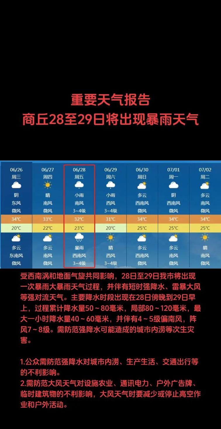 固始县城区天气预报，固始县的天气情况  第1张