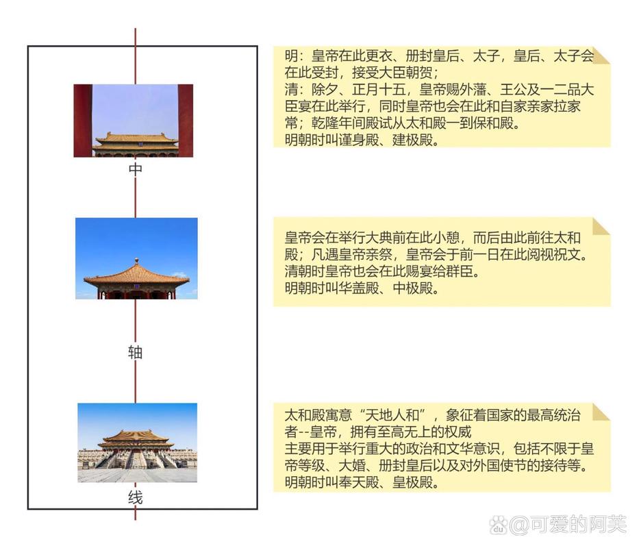 故宫为什么不能去三次，故宫为什么不能进去参观？  第1张