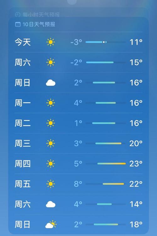 天津西青区天气现象，天津西青区天气预告  第2张