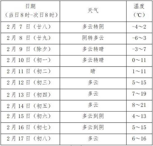 天津西青区天气现象，天津西青区天气预告  第3张