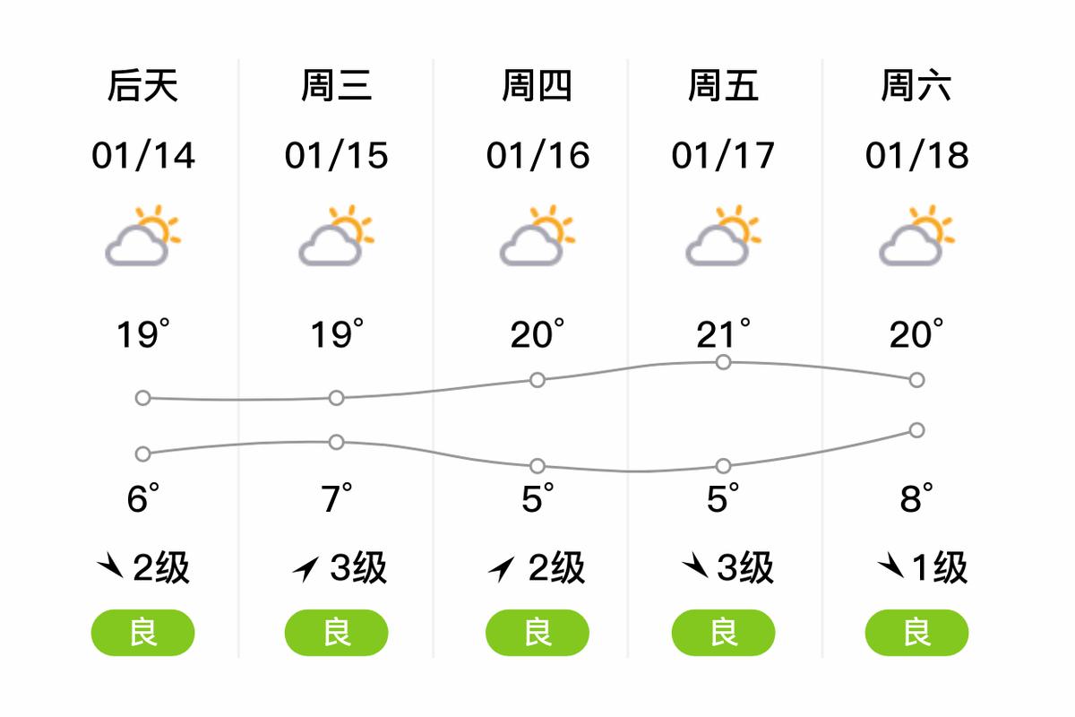 广西天气预报一个月，广西天气预报30天准确？  第3张