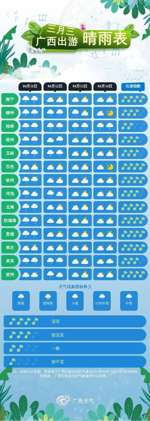 广西天气预报一个月，广西天气预报30天准确？  第5张