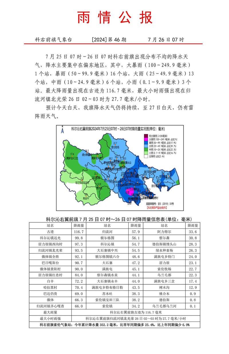科尔沁科左中旗天气，查询科左中旗天气预报  第4张