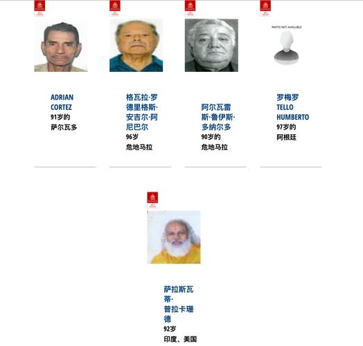 世界公认前十悍匪，世界顶级悍匪？  第3张