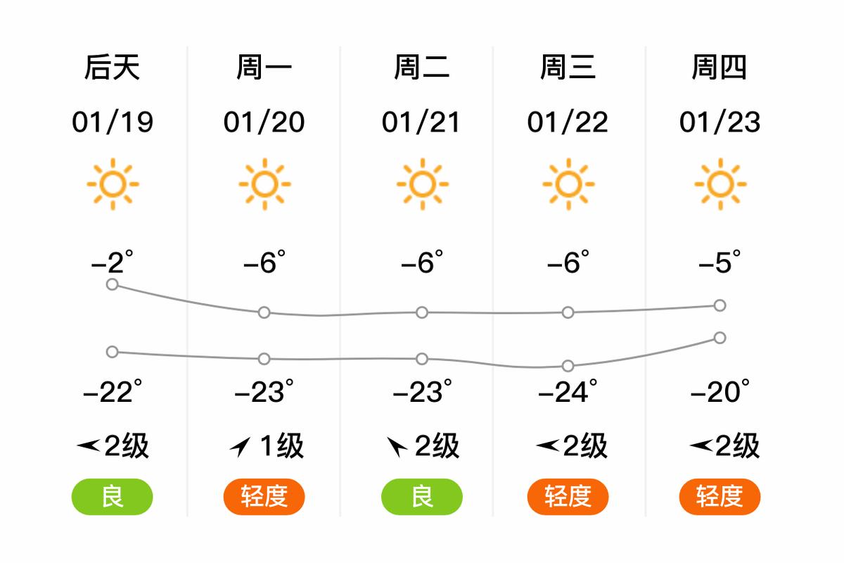 新县三十天天气预报？新县未来三天天气？  第3张