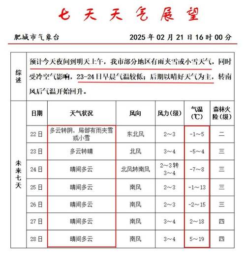 肥城市天气预报最新，肥城市天气情况？  第5张