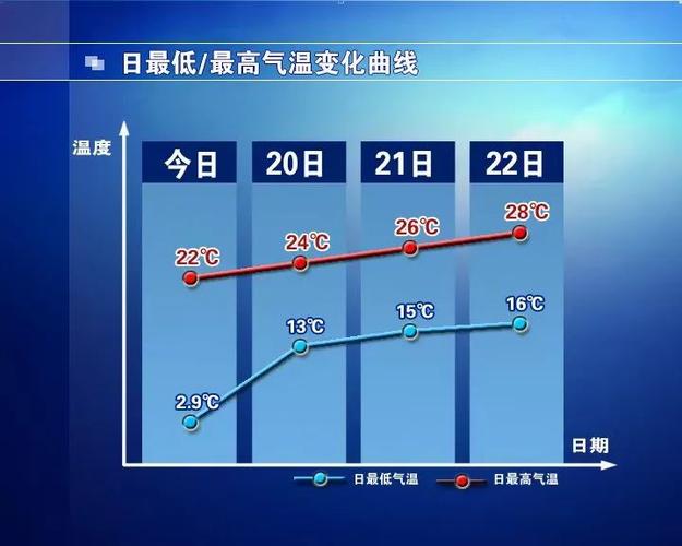 富县天气预报16天？富县天气预报天气预报？  第3张