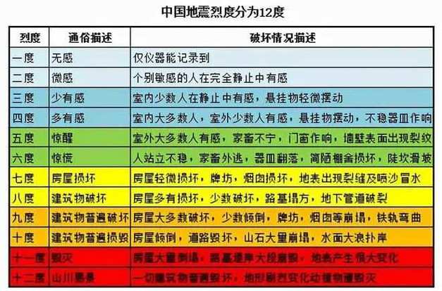 唐山大地震灵异怪事，唐山大地震灵异前兆  第4张