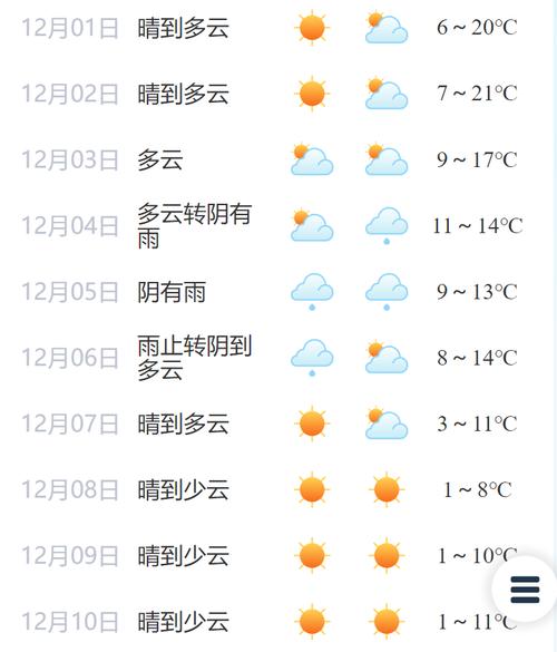 临安天气预报2个月，临安未来一个月天气？  第3张